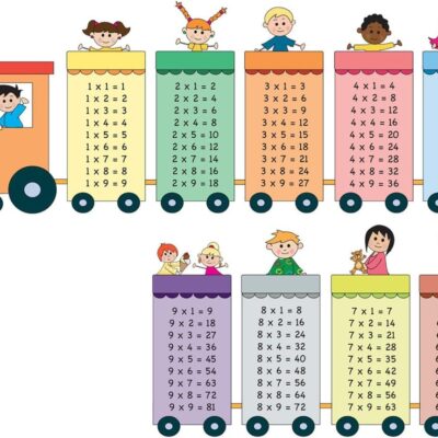Multiplication Table Train Wall Sticker, Educational Math Chart Decal for Kids Room, Colorful Times