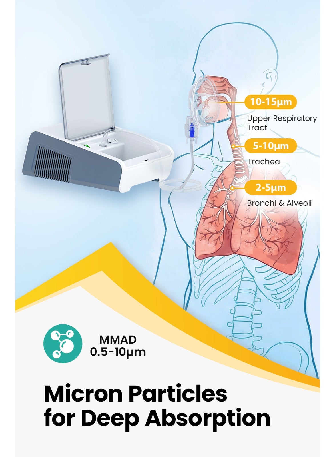 Compressor Nebulizer with Nasal, Nebulizer machine for Adults and Children - Image 4